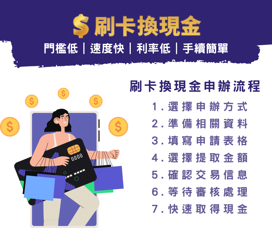 刷卡換現金申辦流程